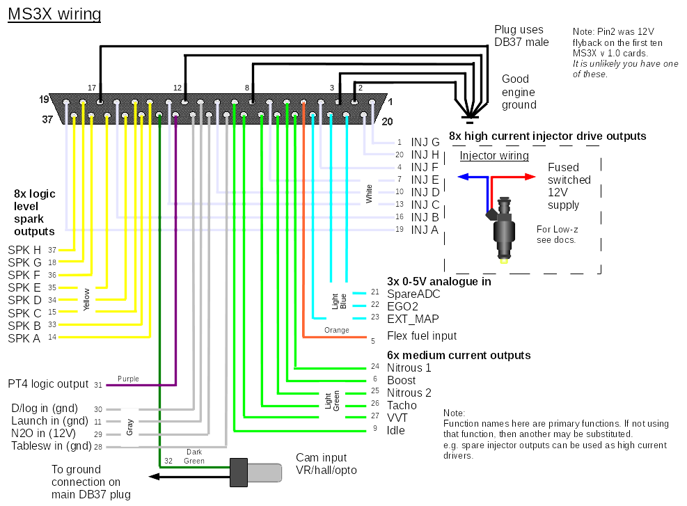 Megasquirt 3 PCB 3.57 avec carte d'extention MS3X